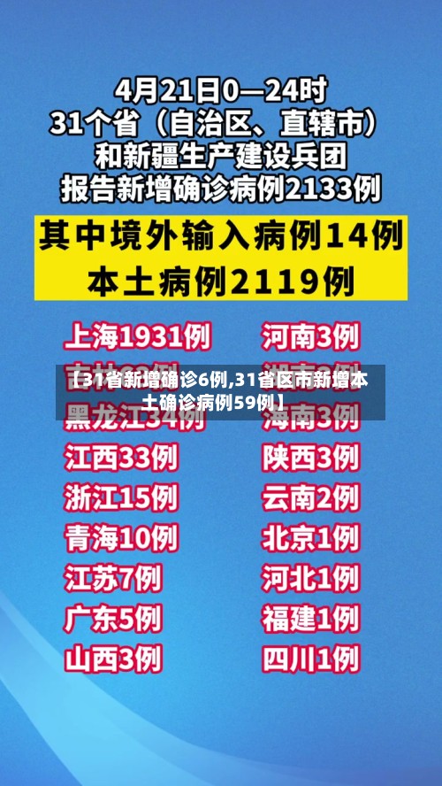 【31省新增确诊6例,31省区市新增本土确诊病例59例】-第2张图片