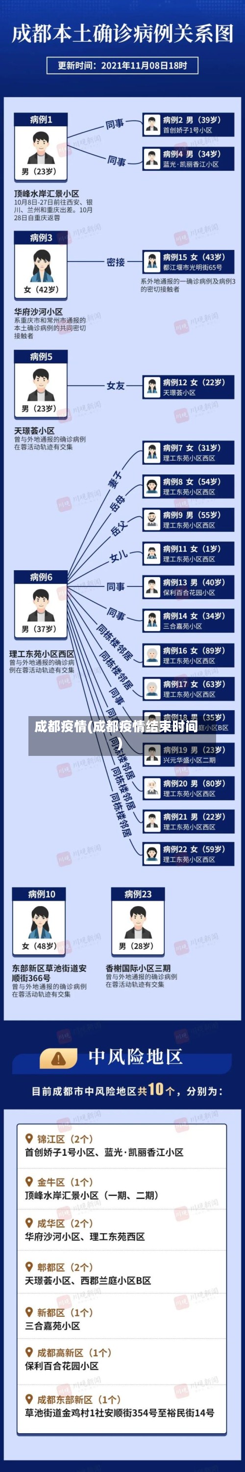 成都疫情(成都疫情结束时间)-第2张图片