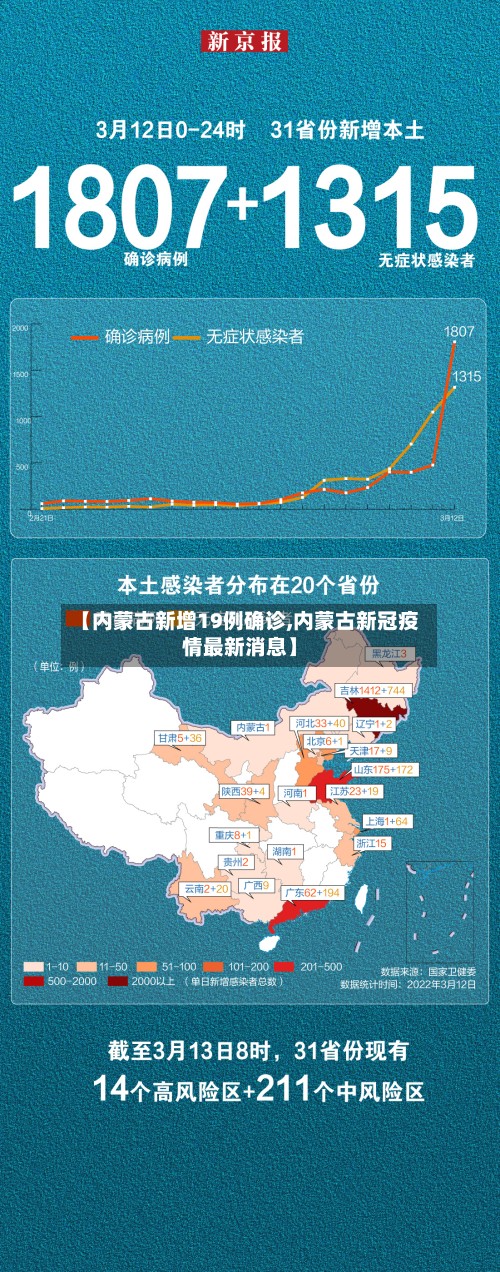 【内蒙古新增19例确诊,内蒙古新冠疫情最新消息】