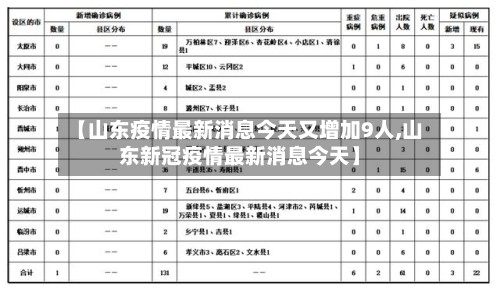 【山东疫情最新消息今天又增加9人,山东新冠疫情最新消息今天】-第2张图片