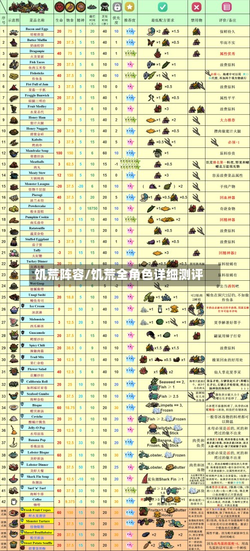 饥荒阵容/饥荒全角色详细测评-第3张图片