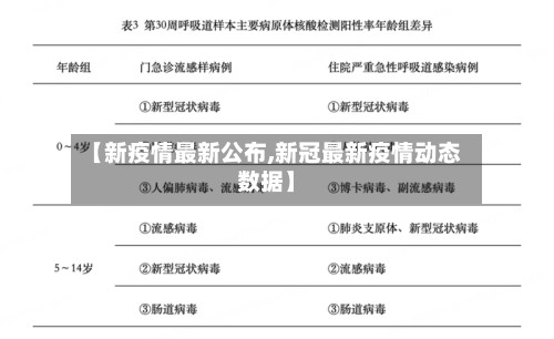 【新疫情最新公布,新冠最新疫情动态数据】-第3张图片