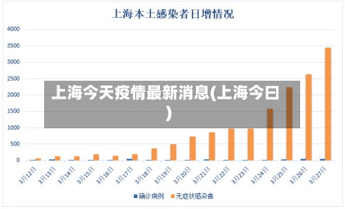 上海今天疫情最新消息(上海今曰)-第3张图片
