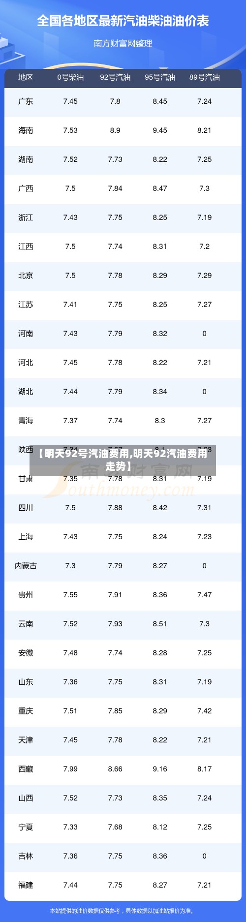 【明天92号汽油费用,明天92汽油费用走势】-第2张图片