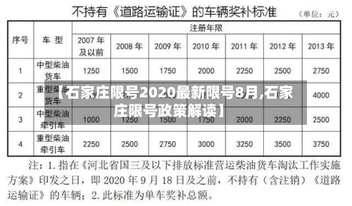 【石家庄限号2020最新限号8月,石家庄限号政策解读】-第2张图片