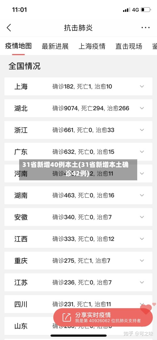 31省新增40例本土(31省新增本土确诊42例)
