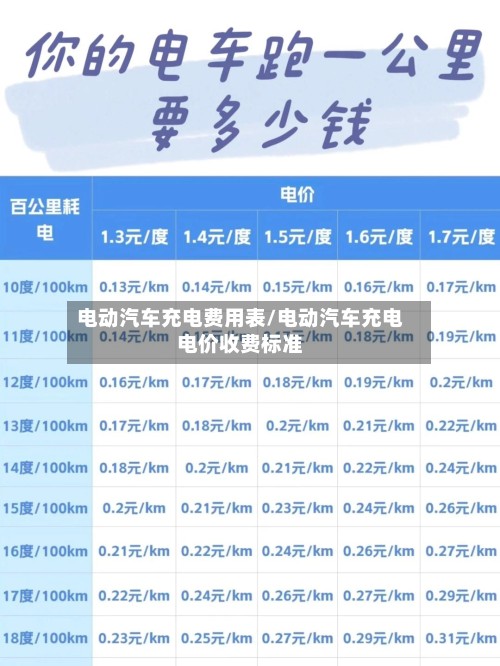 电动汽车充电费用表/电动汽车充电电价收费标准