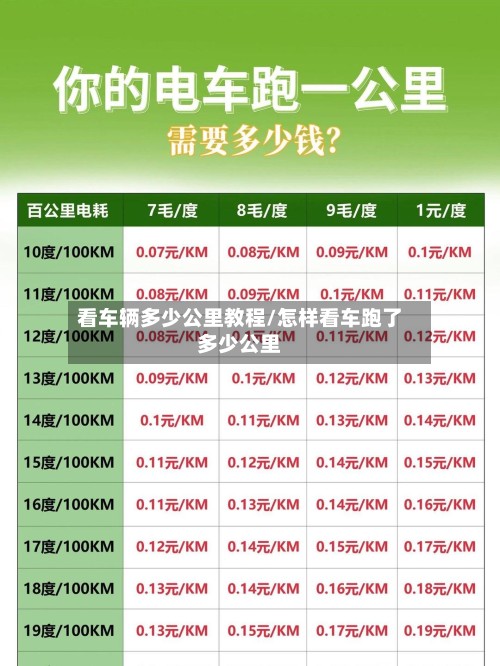 看车辆多少公里教程/怎样看车跑了多少公里