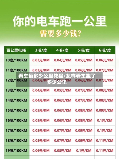 看车辆多少公里教程/怎样看车跑了多少公里-第2张图片
