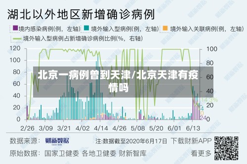 北京一病例曾到天津/北京天津有疫情吗-第2张图片