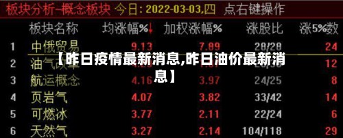 【昨日疫情最新消息,昨日油价最新消息】