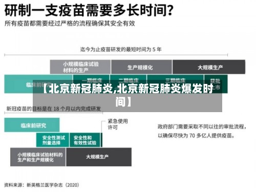 【北京新冠肺炎,北京新冠肺炎爆发时间】