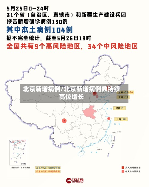 北京新增病例/北京新增病例数持续高位增长-第2张图片