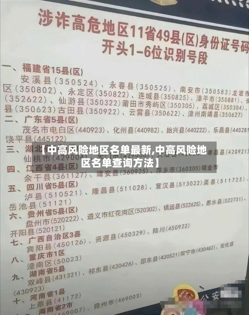 【中高风险地区名单最新,中高风险地区名单查询方法】-第2张图片