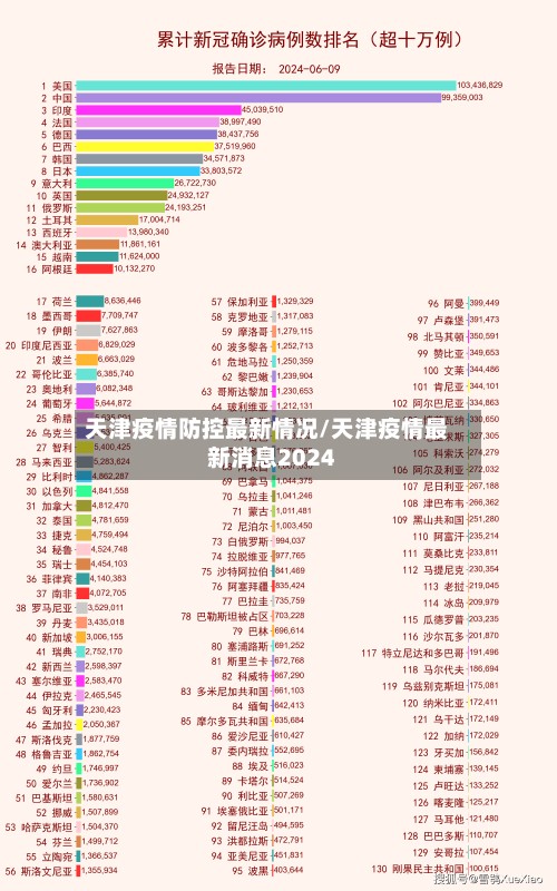 天津疫情防控最新情况/天津疫情最新消息2024-第2张图片