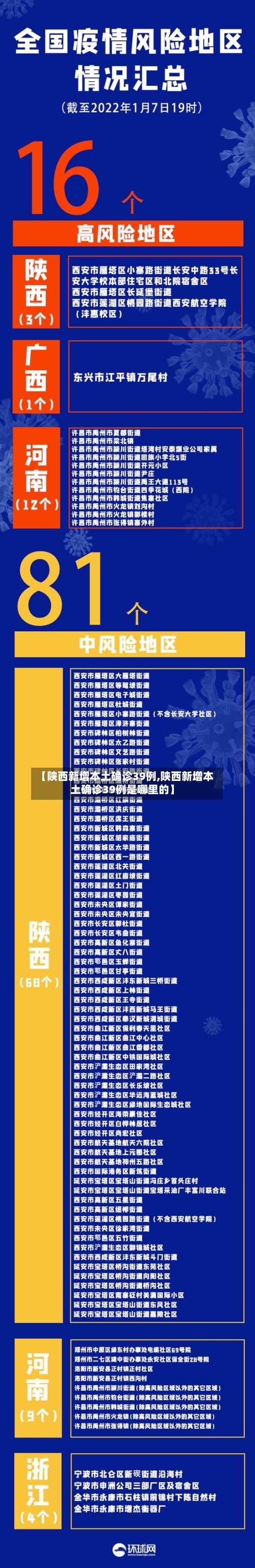 【陕西新增本土确诊39例,陕西新增本土确诊39例是哪里的】