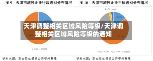 天津调整相关区域风险等级/天津调整相关区域风险等级的通知