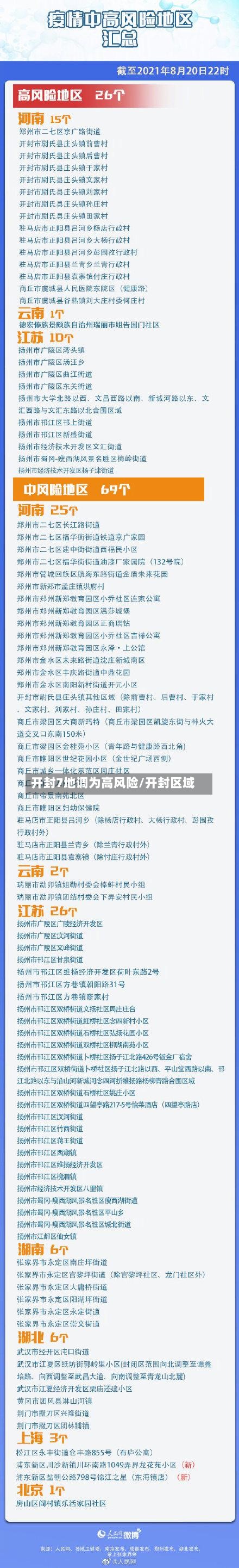 开封7地调为高风险/开封区域-第2张图片