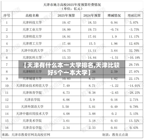 【天津有什么本一大学排名,天津比较好5个一本大学】