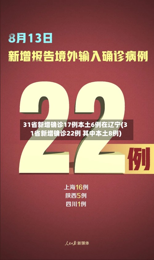 31省新增确诊17例本土6例在辽宁(31省新增确诊22例 其中本土8例)-第2张图片