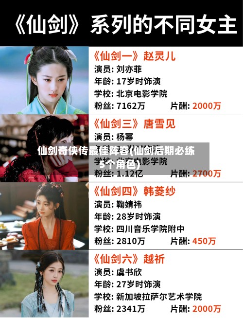 仙剑奇侠传最佳阵容(仙剑后期必练5个角色)-第3张图片