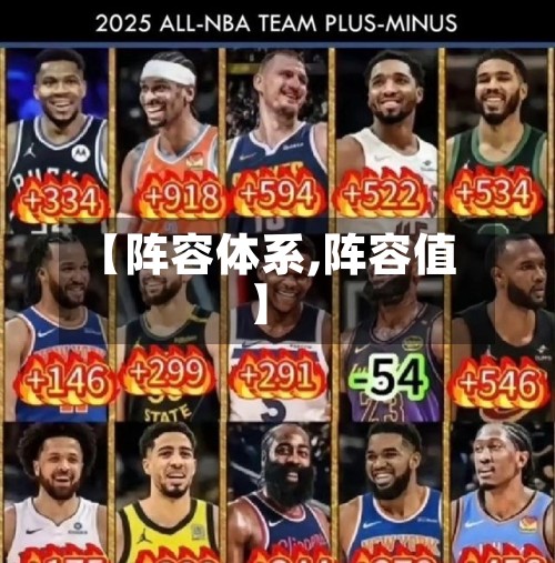 【阵容体系,阵容值】