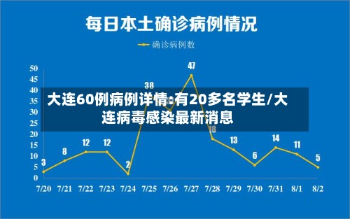 大连60例病例详情:有20多名学生/大连病毒感染最新消息-第2张图片