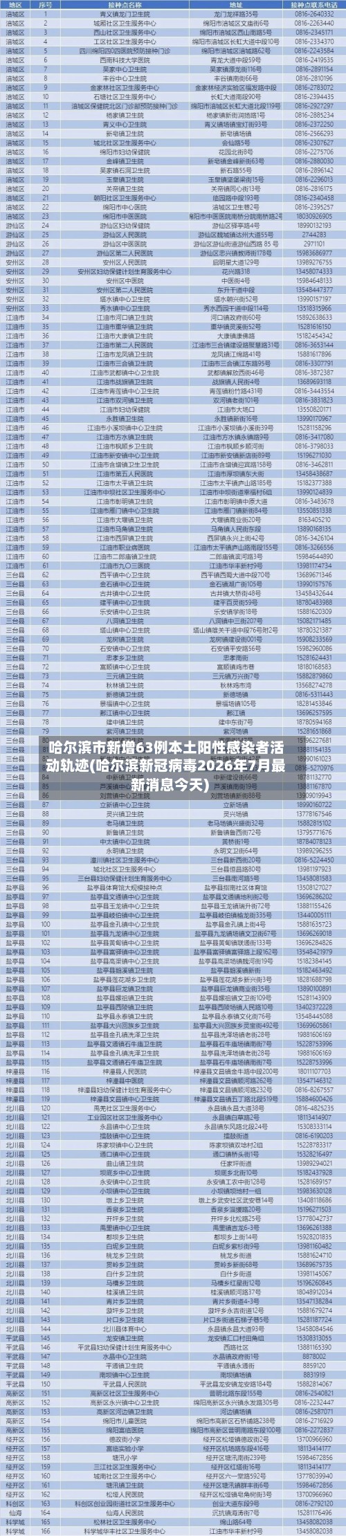 哈尔滨市新增63例本土阳性感染者活动轨迹(哈尔滨新冠病毒2026年7月最新消息今天)