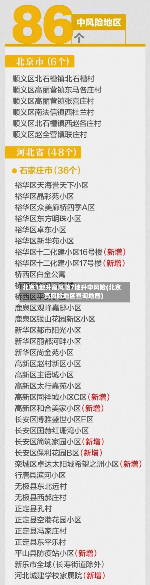 北京1地升高风险7地升中风险(北京高风险地区查询地图)