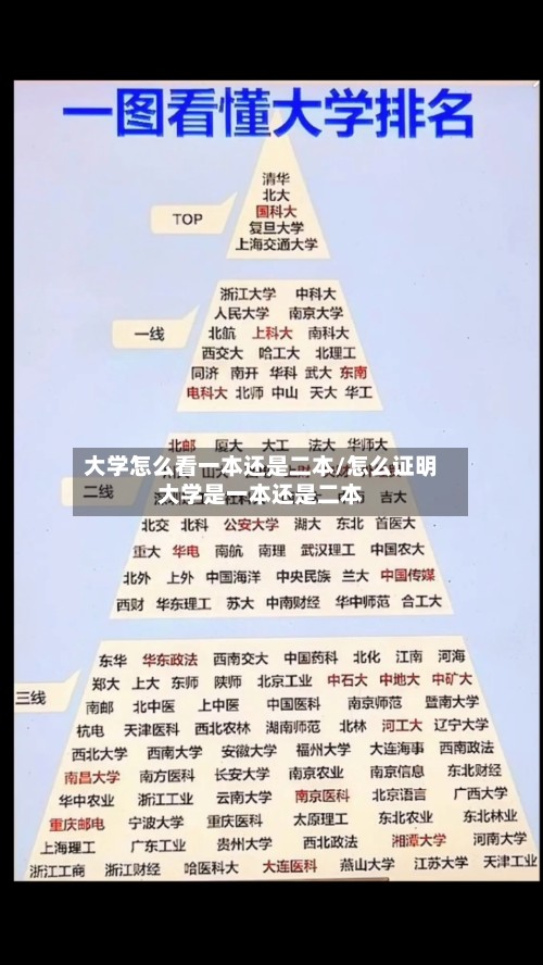 大学怎么看一本还是二本/怎么证明大学是一本还是二本-第2张图片
