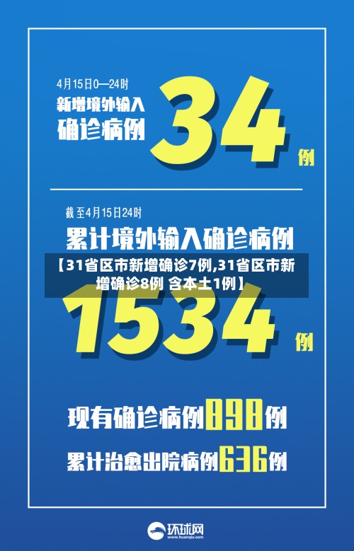 【31省区市新增确诊7例,31省区市新增确诊8例 含本土1例】-第2张图片