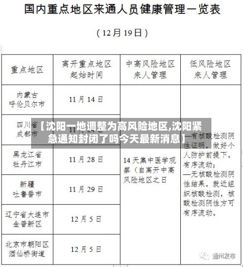 【沈阳一地调整为高风险地区,沈阳紧急通知封闭了吗今天最新消息】