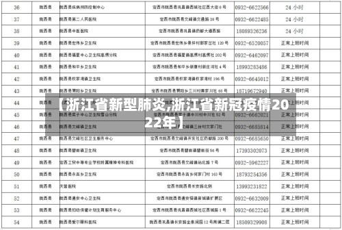 【浙江省新型肺炎,浙江省新冠疫情2022年】