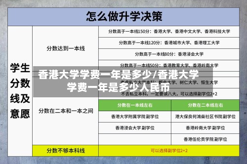 香港大学学费一年是多少/香港大学学费一年是多少人民币-第2张图片