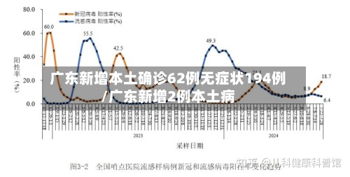广东新增本土确诊62例无症状194例/广东新增2例本土病-第3张图片