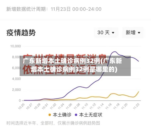 广东新增本土确诊病例32例(广东新增本土确诊病例32例是哪里的)