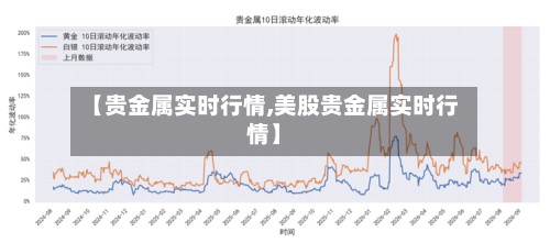 【贵金属实时行情,美股贵金属实时行情】-第3张图片
