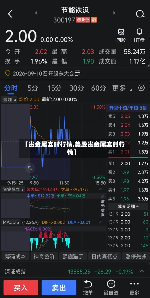 【贵金属实时行情,美股贵金属实时行情】-第2张图片