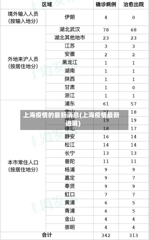 上海疫情的最新消息(上海疫情最新进展)-第3张图片