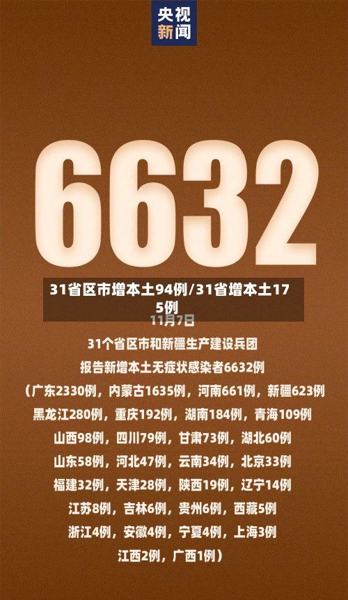 31省区市增本土94例/31省增本土175例-第2张图片