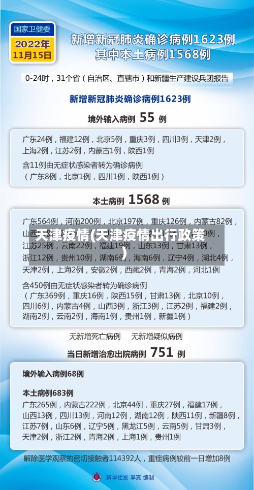 天津疫情(天津疫情出行政策)