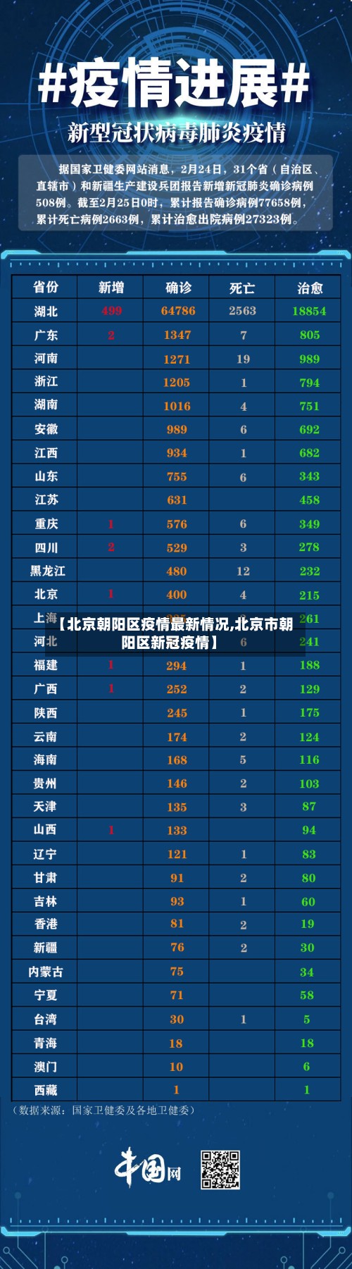 【北京朝阳区疫情最新情况,北京市朝阳区新冠疫情】-第3张图片
