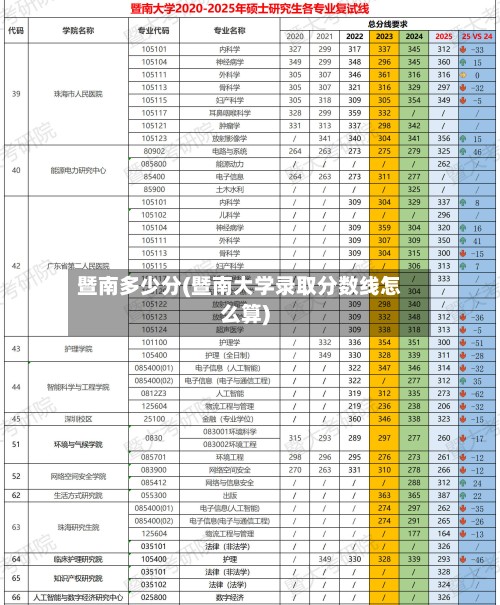 暨南多少分(暨南大学录取分数线怎么算)-第2张图片