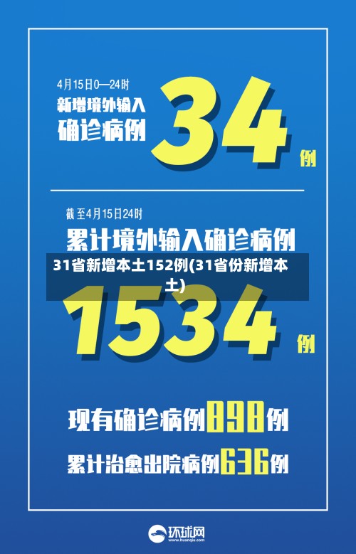 31省新增本土152例(31省份新增本土)