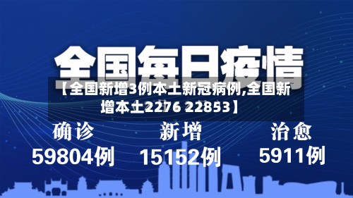【全国新增3例本土新冠病例,全国新增本土2276 22853】-第2张图片
