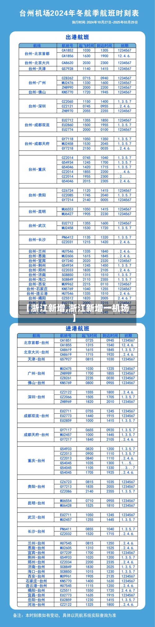 【浙江新增,浙江新增一机场】-第3张图片