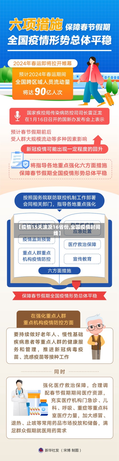 【疫情15天波及16省份,全国疫情时间线】-第2张图片