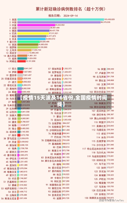 【疫情15天波及16省份,全国疫情时间线】