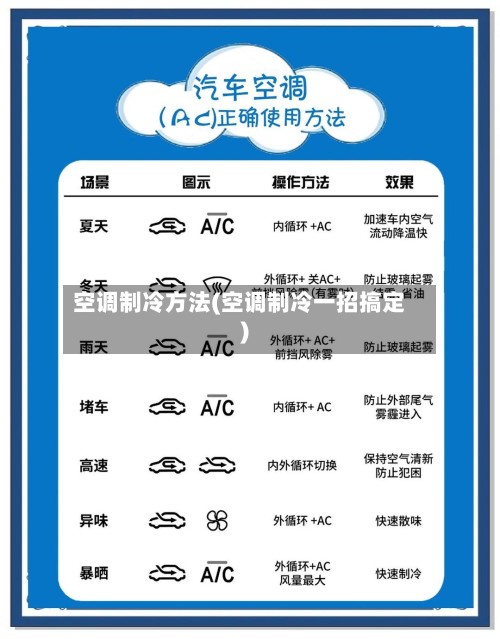 空调制冷方法(空调制冷一招搞定)