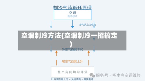 空调制冷方法(空调制冷一招搞定)-第2张图片